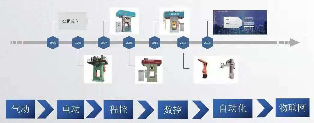 郑州华隆机械压力机发展历程