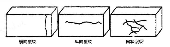 硅砖成型常见裂纹