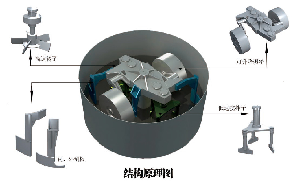 混沙机结构原理图