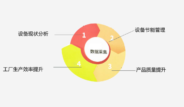 物联网模块