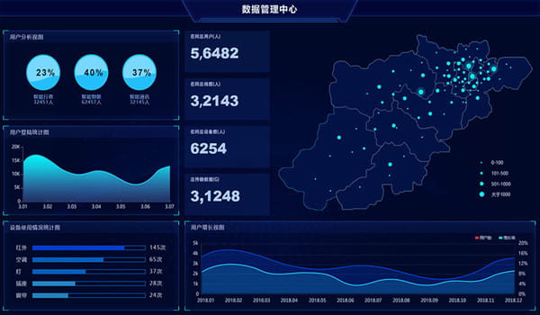 物联网云平台主界面