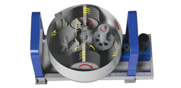 混沙机三维运行示意图
